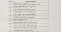 সরকারি হলো পাথরঘাটা কে এম মডেল মাধ্যমিক বিদ্যালয়