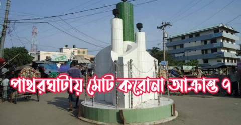 পাথরঘাটায় মোট করোনায় আক্রান্ত ৭