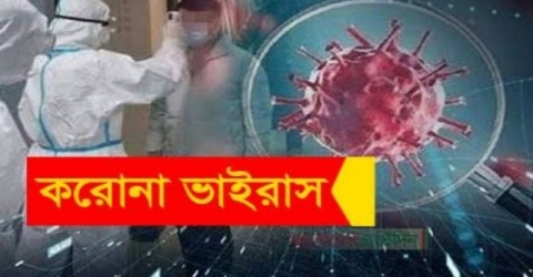 করোনায় বাংলাদেশে মৃত্যু আরো ৩৮, শনাক্ত ৩,৮০৩